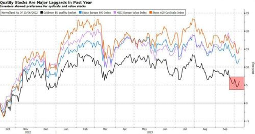 turmoil in markets sets up a flight to quality