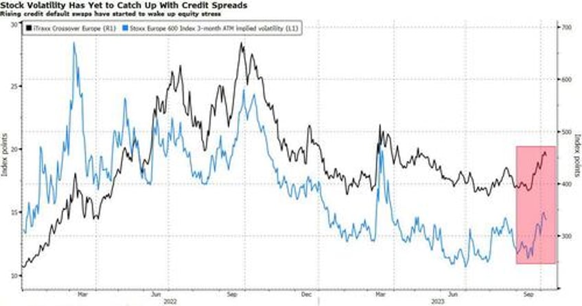 turmoil in markets sets up a flight to quality