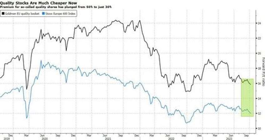 turmoil in markets sets up a flight to quality