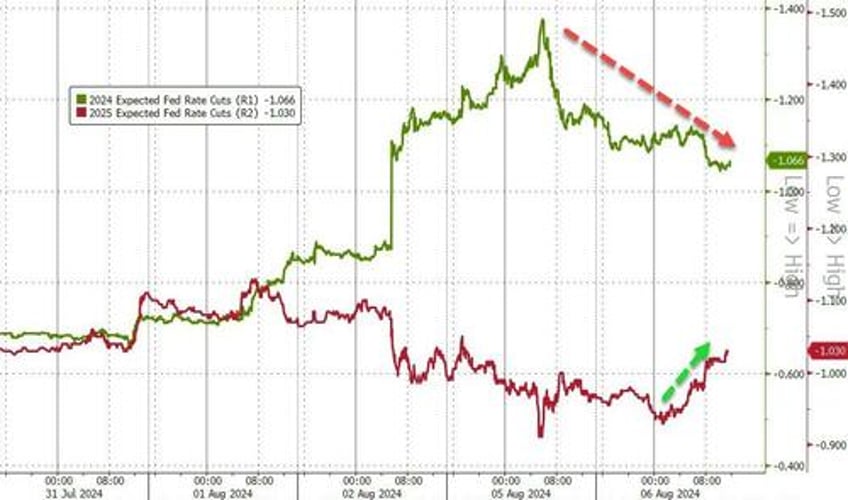 turnaround tuesday stalls at technical resistance bitcoin bond yields higher