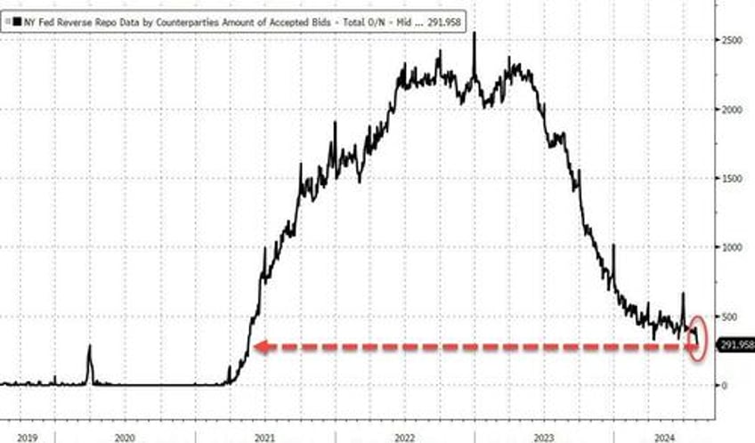 turnaround tuesday stalls at technical resistance bitcoin bond yields higher