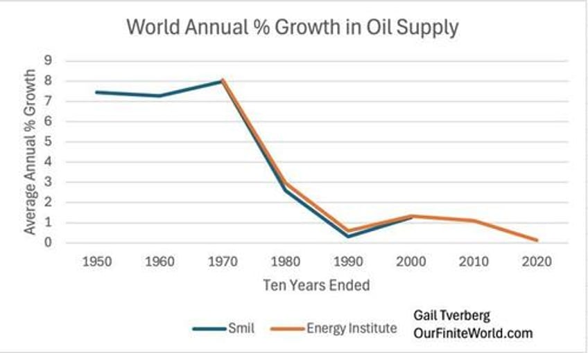 tverberg advanced economies are headed for a downfall