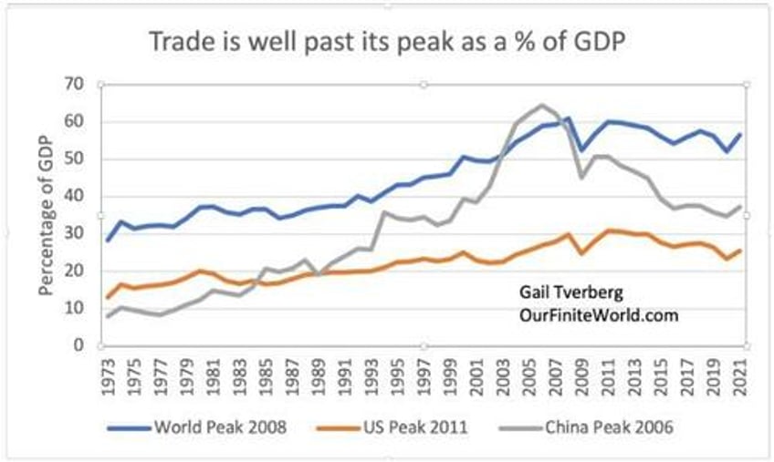 tverberg todays energy bottleneck may bring down major governments