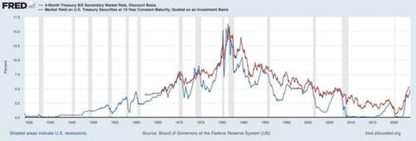 tverberg todays energy bottleneck may bring down major governments