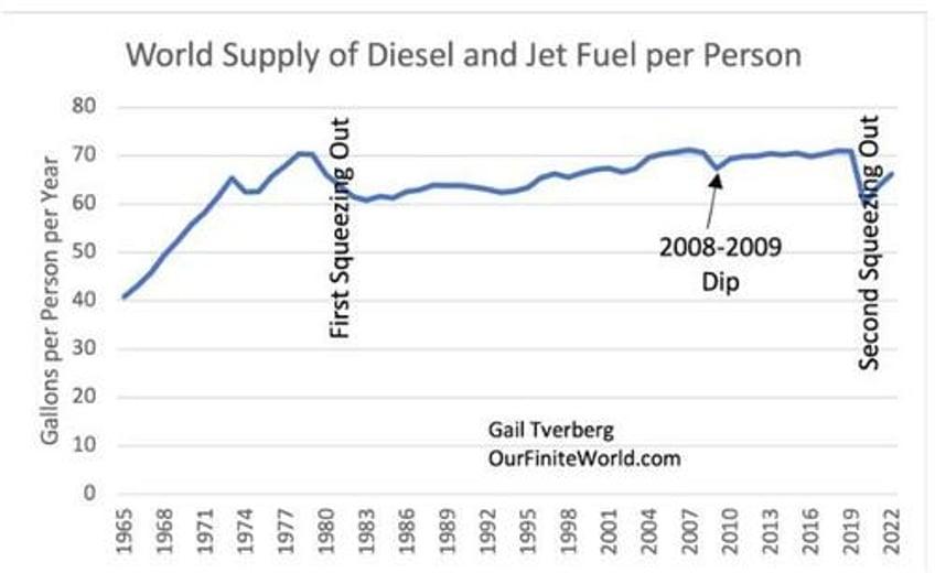 tverberg todays energy bottleneck may bring down major governments