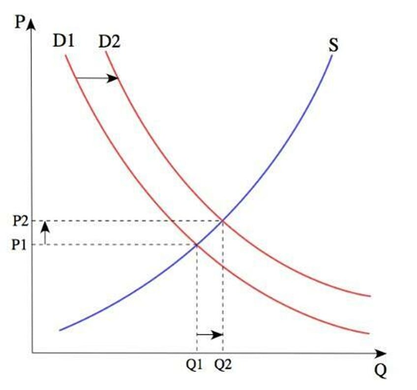 tverberg todays energy bottleneck may bring down major governments