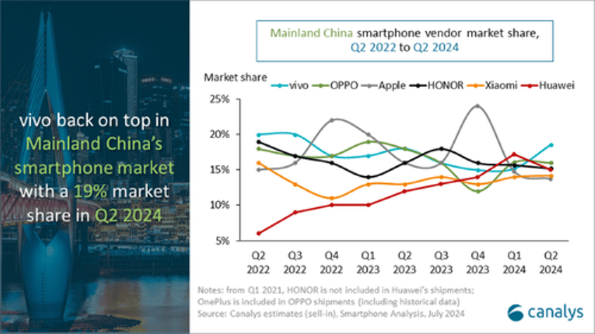 two bullish bets on china