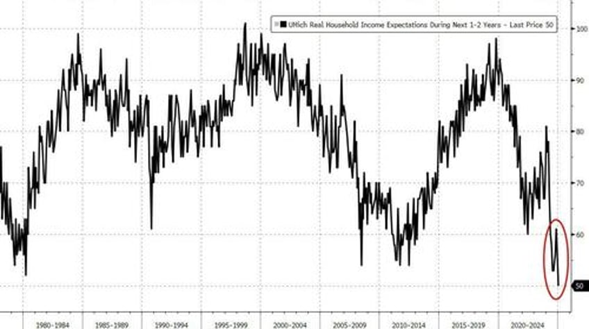 two charts that should worry the fed and trump