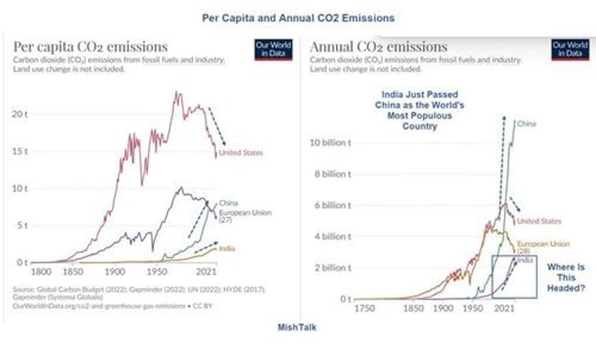 two elephants in the climate change co2 production room
