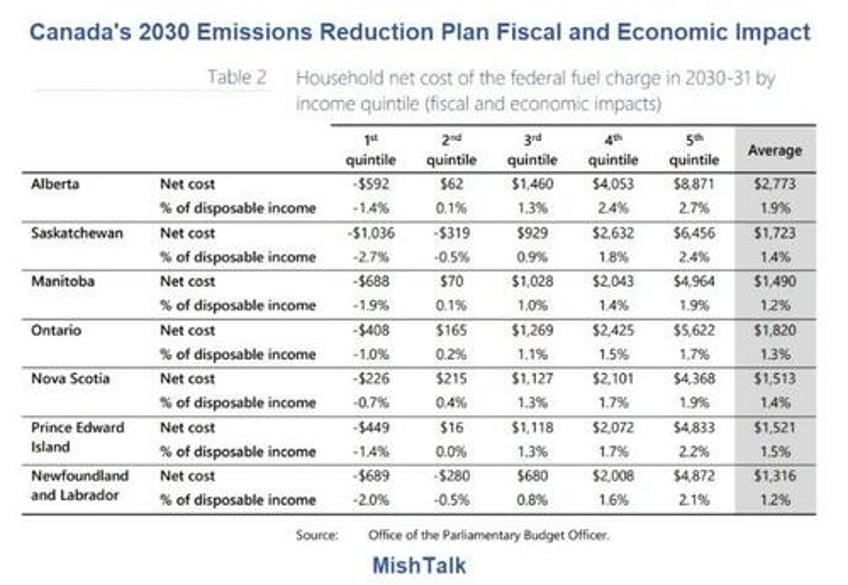 two elephants in the climate change co2 production room