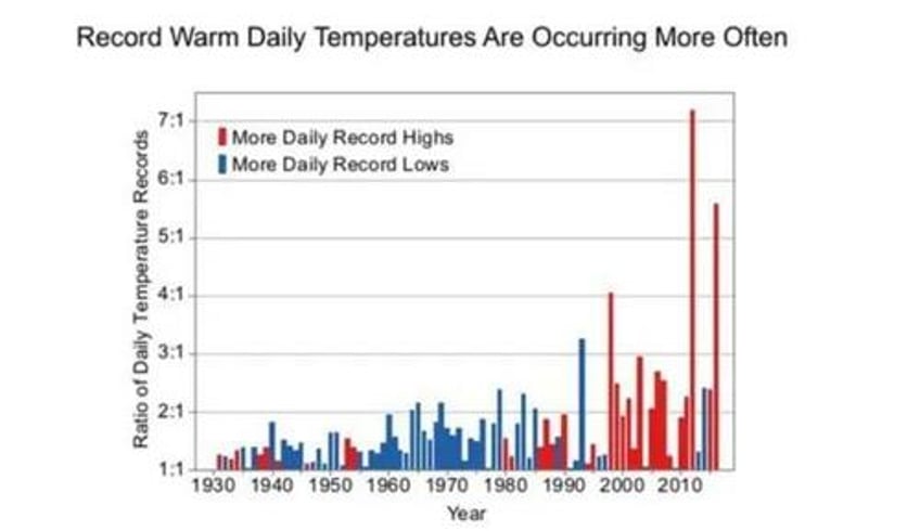 two princeton mit scientists say epa climate regulations based on a hoax