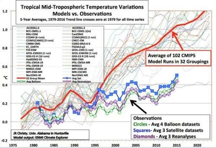 two princeton mit scientists say epa climate regulations based on a hoax