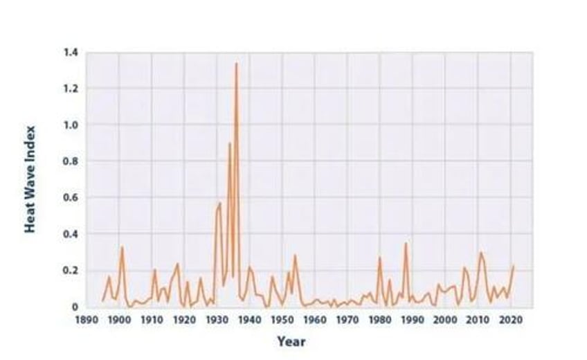 two princeton mit scientists say epa climate regulations based on a hoax