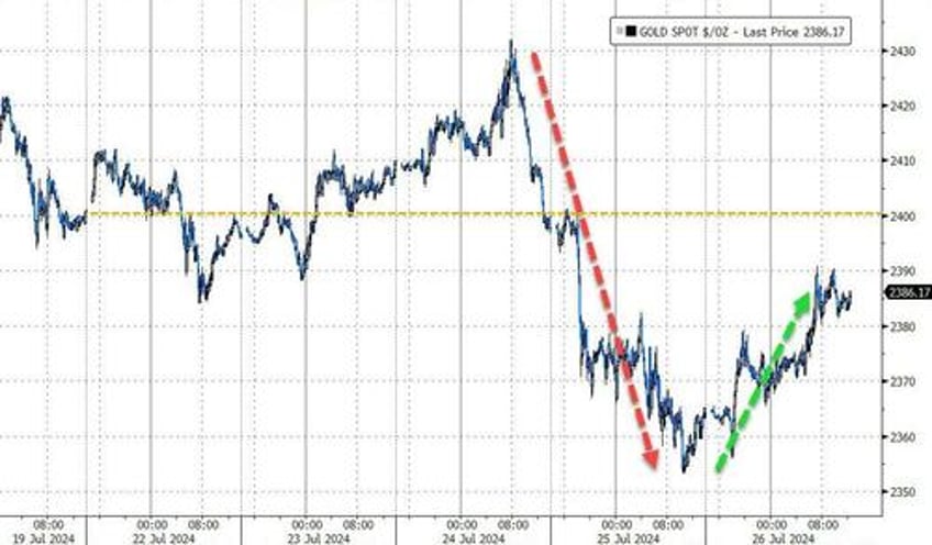 two trillion counting the mega cap meltdown continues