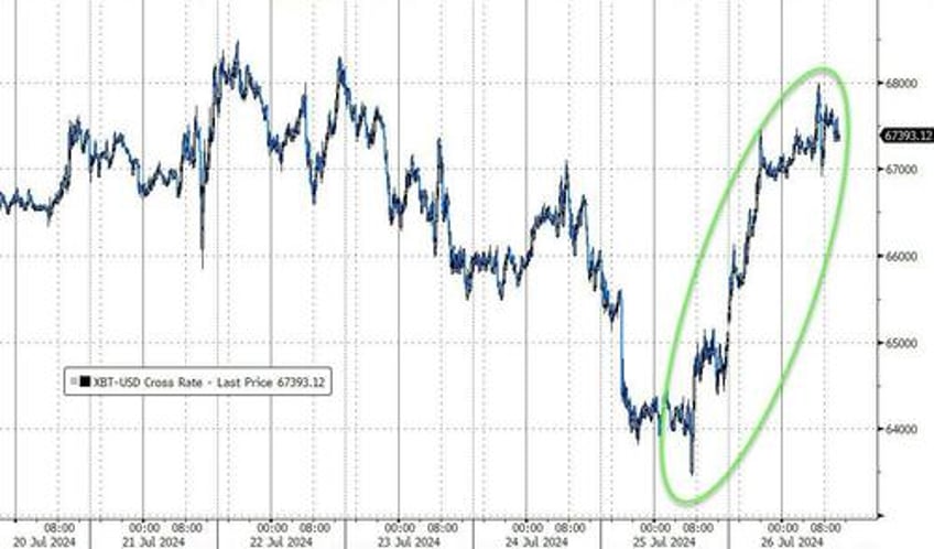 two trillion counting the mega cap meltdown continues