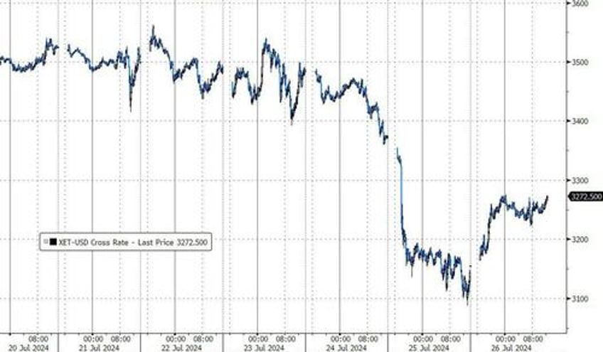 two trillion counting the mega cap meltdown continues