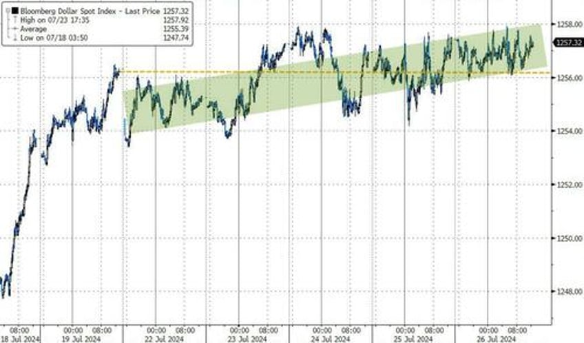 two trillion counting the mega cap meltdown continues