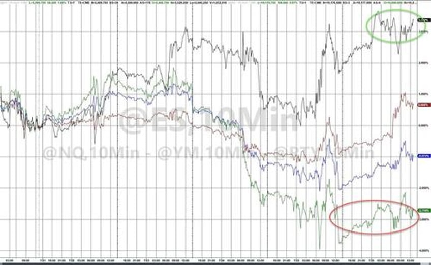 two trillion counting the mega cap meltdown continues