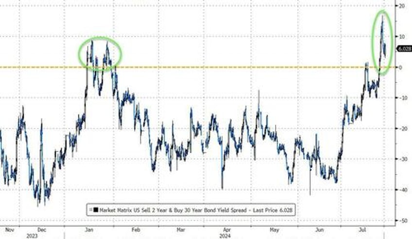 two trillion counting the mega cap meltdown continues