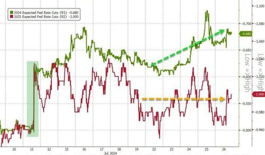 two trillion counting the mega cap meltdown continues