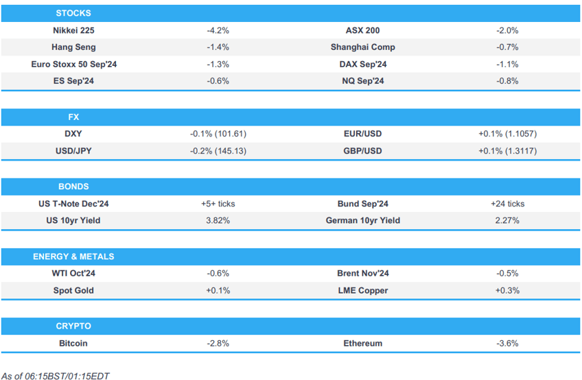 typical risk off sentiment seen as apac stocks slip overnight newsquawk europe market open