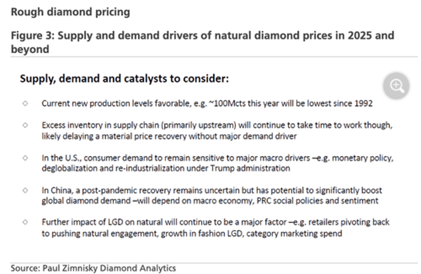 ubs calls bottom in diamond market warns of supply crunch through 2029