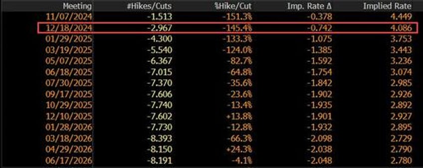 ubs it feels like quite a paradox now in us stock markets