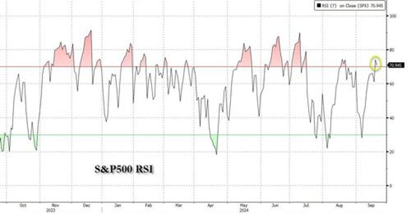 ubs it feels like quite a paradox now in us stock markets