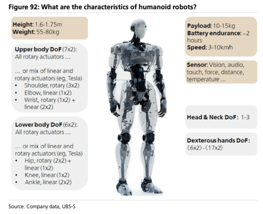 ubs pinpoints when bicentennial man becomes reality for your living room