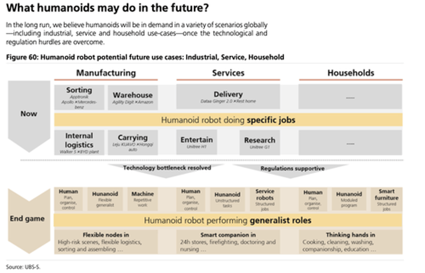 ubs pinpoints when bicentennial man becomes reality for your living room