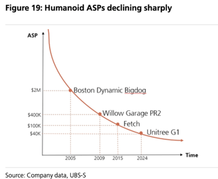 ubs pinpoints when bicentennial man becomes reality for your living room