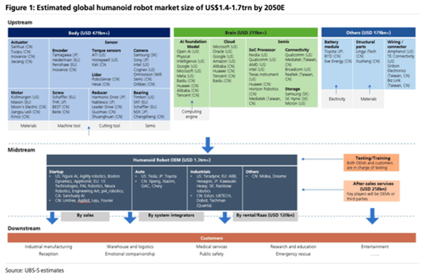 ubs pinpoints when bicentennial man becomes reality for your living room