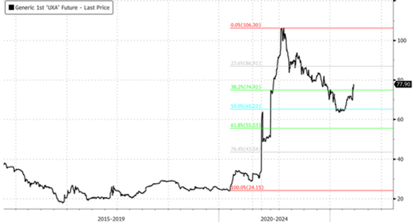 ubs upgrades uranium prices on repowering the us theme gaining steam 