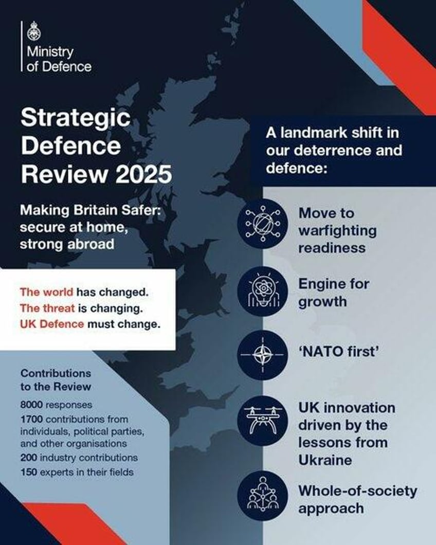 uk defense stocks hit record on warfighting buildout begins
