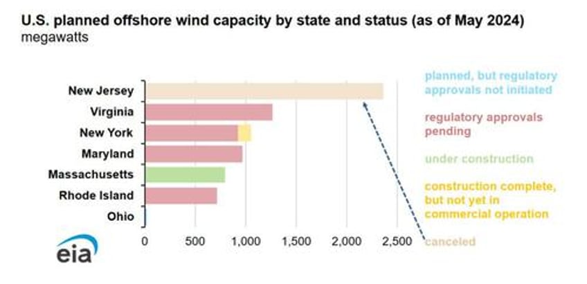 uk pays wind farms 13 billion to shut down when its windy