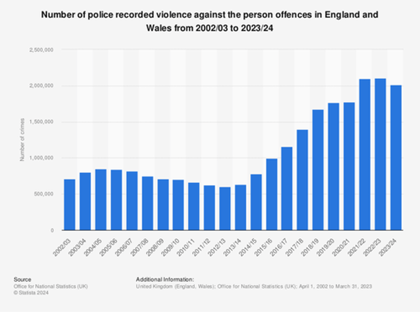 uk prime minister calls for crackdown on angry brits violent migrants get a pass