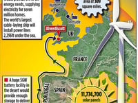 UK Pulls Plug On £24 Billion Desert Power Fantasy