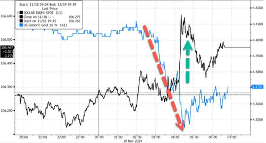 ukraine launches first atacms strike on russia sending markets reeling amid ww3 fears