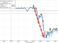 Ukraine Launches First ATACMS Strike On Russia, Sending Markets Reeling Amid WW3 Fears