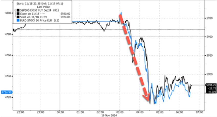 ukraine launches first atacms strike on russia sending markets reeling amid ww3 fears