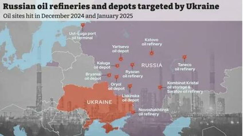 ukrainian drone attacks disrupt key russian oil export route