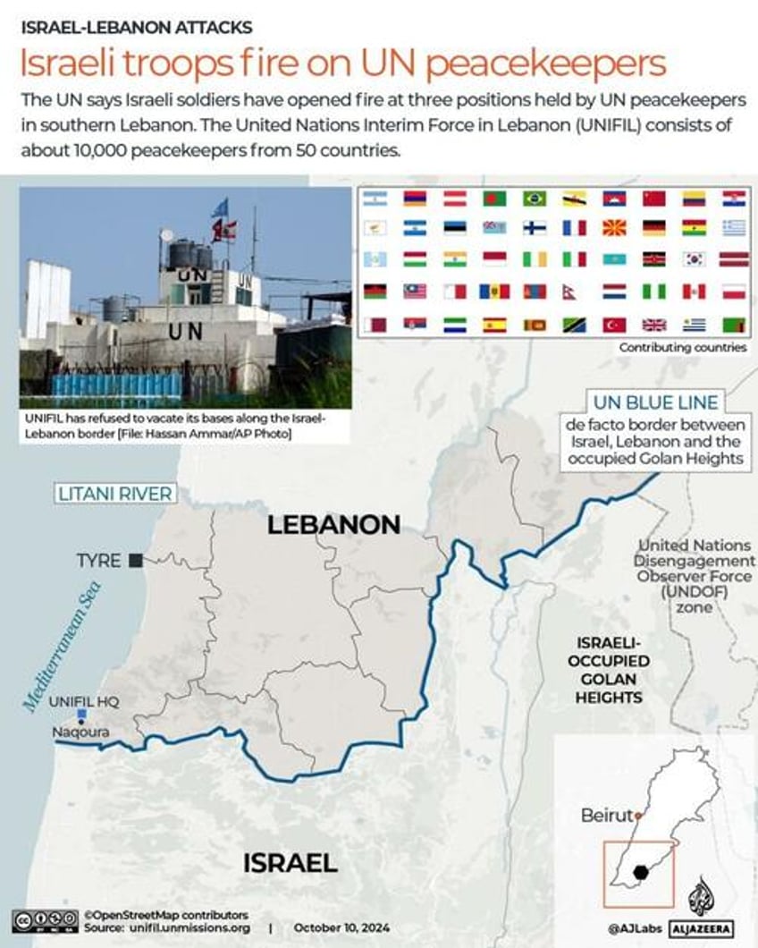 un accuses israel of firing on its peacekeeping force in lebanon wounding two 