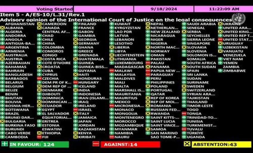 un general assembly passes resolution demanding israel pull out of palestinian areas within 12 months