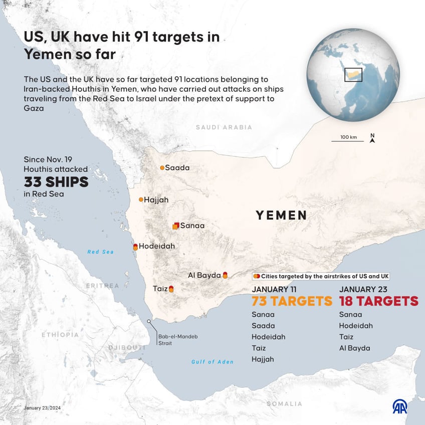 un warns global trade being strangled by red sea attacks war in ukraine and low panama canal water levels