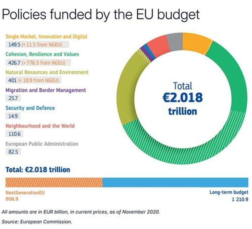 unacceptable von der leyens eur2 trillion eu budget blasted by germany amid botched rollout