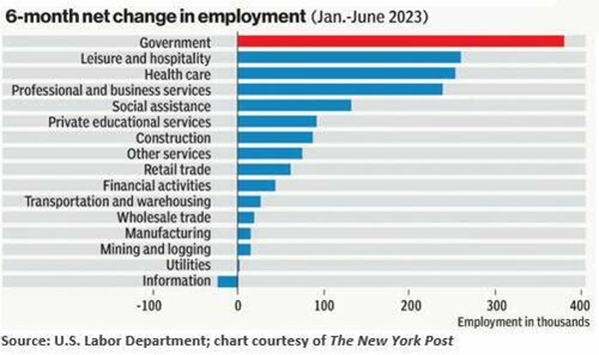 uncle sam is fastest growing us job market not good