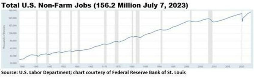 uncle sam is fastest growing us job market not good