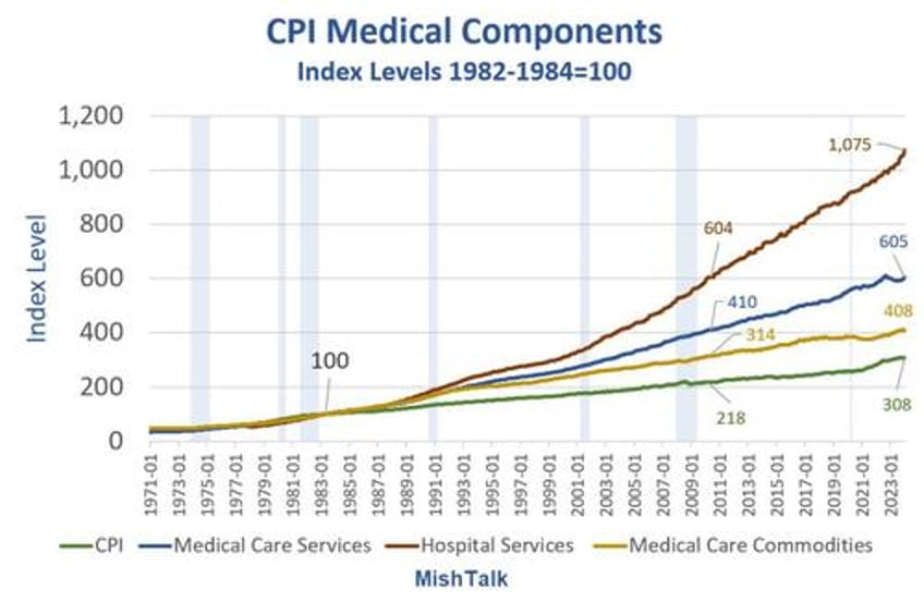 understanding the anger over healthcare in one picture