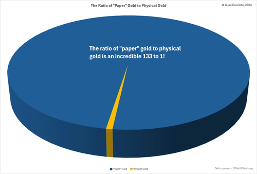 understanding the implications of the cmes new 1oz gold futures