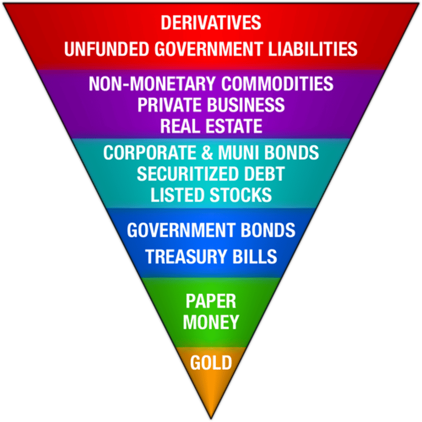 understanding the implications of the cmes new 1oz gold futures